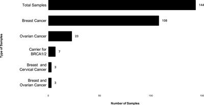 Mutational Landscape for Indian Hereditary Breast and Ovarian Cancer Cohort Suggests Need for Identifying Population Specific Genes and Biomarkers for Screening